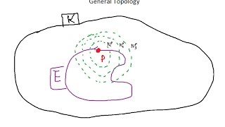 Sierpinkskis Approach To General Topology [upl. by Naynek]