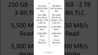 Samsung SSD 970 EVO Plus vs WD Black SN770 NVMe SSD – Comparison Differences Pros shorts [upl. by Auohs]