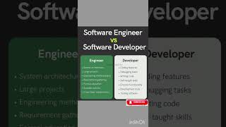 Software Engineer vs Software Developer The TRUTH Explained softwaredeveloper coding tech ai [upl. by Yruy]