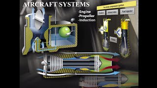 Private Pilot Tutorial 6 Aircraft Systems Part 1 of 2 [upl. by Iphigenia]