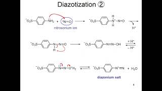 Synthesis of Methyl orange Lecture [upl. by Chiaki]