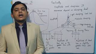 Sharpness of resonance  sharpness of resonance in UrduHindi  1st year physics  711 topic [upl. by Hareemas400]