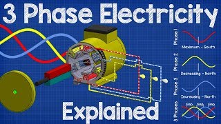 How Three Phase Electricity works  The basics explained [upl. by Hadleigh253]