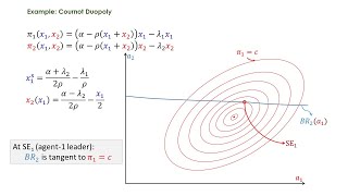 COURNOT DUOPOLY STACKELBERG EQUILIBRIUM [upl. by Tris]