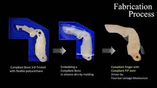 Making the Fingers of a Prosthetic Hand More Impact Resistant [upl. by Novello167]