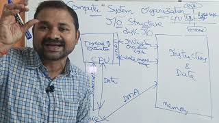 IO Structure in Operating system  Computer System Organization  Operating System [upl. by Gazo828]