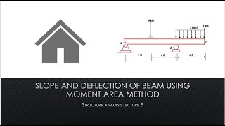 Moment area method to find the slope and deflection of beam Urdu hindi [upl. by Dalston]