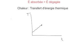 41 lÉnergie [upl. by Ailongam]