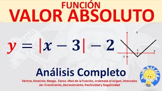 Monotonía Crecimiento y decrecimiento de funciones 2 [upl. by Ciredor]