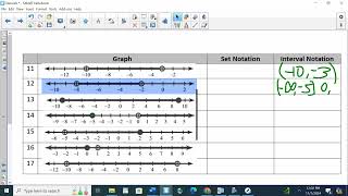 Interval Notation and Set Builder Notation [upl. by Adnawot]