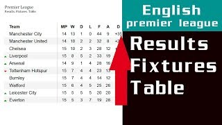 Barclays premier league EPL Results Fixtures Table Football Match day 20 [upl. by Ashlin]