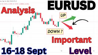 EUR USD Analysis Today  EURUSD Trading  Eurusd Today Analysis [upl. by Rramo]