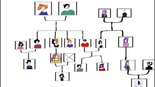 Doll’s Family tree explaining who’s related to who in the Ragdoll Au [upl. by Anibla]