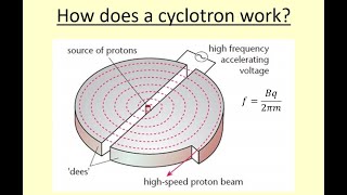 1207 How do cyclotrons work [upl. by Barnett340]