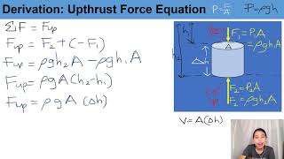 ARCHIVED Upthrust Force  AS Forces Density Pressure [upl. by Siraf]