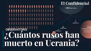 ¿Cuántos soldados rusos han muerto en Ucrania Rusia miente pero Ucrania paga un precio mayor [upl. by Yardley360]