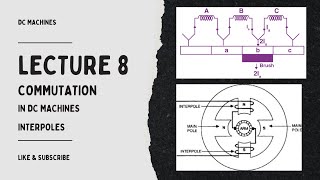 Lecture 8 Commutation in DC machines  Sparking due to poor commutation [upl. by Enneiviv872]