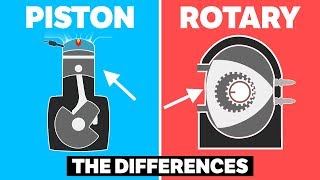 The Differences Between Piston and Rotary Engines [upl. by Alvina]