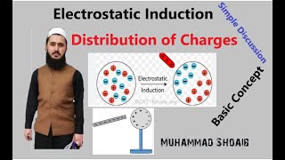 Electrostatic Induction Lec03 Class10 Electrostatics [upl. by Speroni]