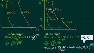 Multistage compressor 2 [upl. by Greer642]