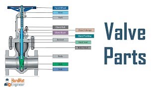 Different Parts of Valve  Learn 7 Most important Components of Valve [upl. by Knoll]