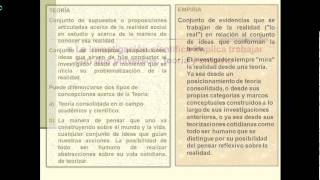 Características centrales de la investigación científica [upl. by Reuven]