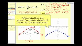 Graphing Multiple Function Transformations  Part 1 of 2 [upl. by Candie]