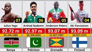 Top 50 Mens Javelin Throw World Record [upl. by Emlin]