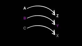 Learn Atbash Cipher in 56 Seconds [upl. by Limoli]