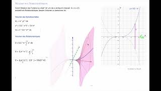 Drehkörper2 Kegelstumpf Ellipsoid Integralrechnung [upl. by Atimad]