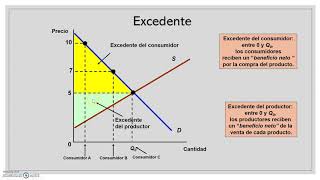 Tema 63  Pérdida de Eficiencia en el Monopolio [upl. by Ailimac]