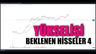 Yükselişi Beklenen Hisseler 4 Hisse Yorum Analiz  BayanFibo borsa [upl. by Lussi384]