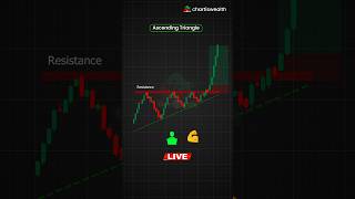 How to work Ascending Triangle Chart pattern shorts trading stockmarket patterntrading [upl. by Ellerahs]