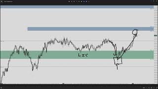 Mar 14 2024  Daily Market Insight SampP 500 Futures PreMarket Prep by Apteros Trading [upl. by Alber]