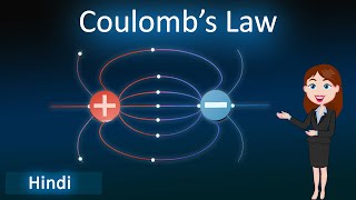 Coulombs law  3D animated explanation  Class 12th physics  Electric Field and charges [upl. by Ynohtona]