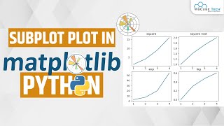 matplotlib subplot  How do you plot a subplot in Python using Matplotlib  Matplotlib Tutorial [upl. by Akirea]