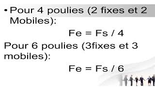 COURS DE SCIENCES PHYSIQUES 9E2EME TRIMESTRE MACHINES SIMPLES LES POULIES II [upl. by Sherrer403]