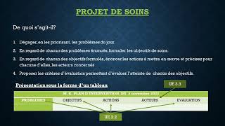 Le projet de soins [upl. by Trik]