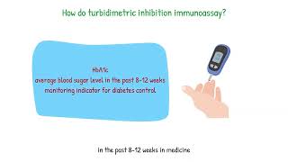 Turbidimetric inhibition immunoassay [upl. by Aecila]