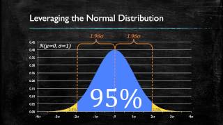 Video 2 Confidence Intervals [upl. by Takeshi]