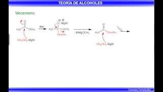 Reactivos organometálicos en síntesis de alcoholes [upl. by Kellda756]