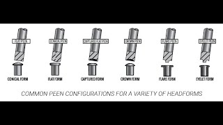 Orbital RivetingForming Finished Forms [upl. by Younger]