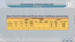 AÖF Muhasebe Uygulamaları 3  TRT OKUL [upl. by Adnelg]