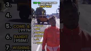 Top 10 MOST STREAMED Songs from Juice WRLD [upl. by Sandry402]