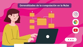 Generalidades de la computación en la Nube [upl. by Moody]