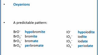 Chemistry Polyatomic ions Chart [upl. by Margetts]