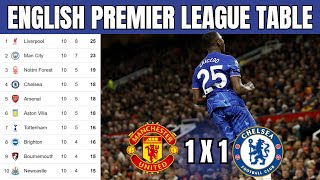 UPDATED ENGLISH PREMIER LEAGUE TABLE TODAY  20242025 PREMIER LEAGUE STANDINGS [upl. by Arabelle751]