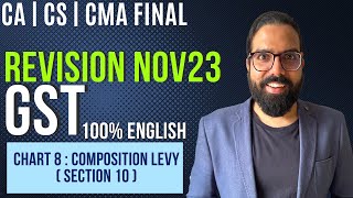 Chart 8 Composition Levy Section 10  IDT Revision Nov23 100 EnglishCA CS CMA [upl. by Hedwiga968]