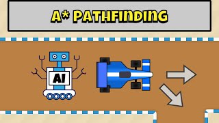 Path finding with A A Star in how to build a AI Bot Race Car Controller in Unity tutorial Part 4 [upl. by Aniakudo456]