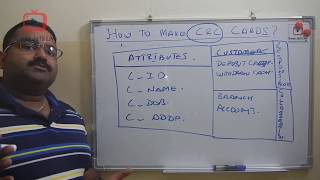 How to make crc class responsibility collaborations cards explained with example [upl. by Heshum310]